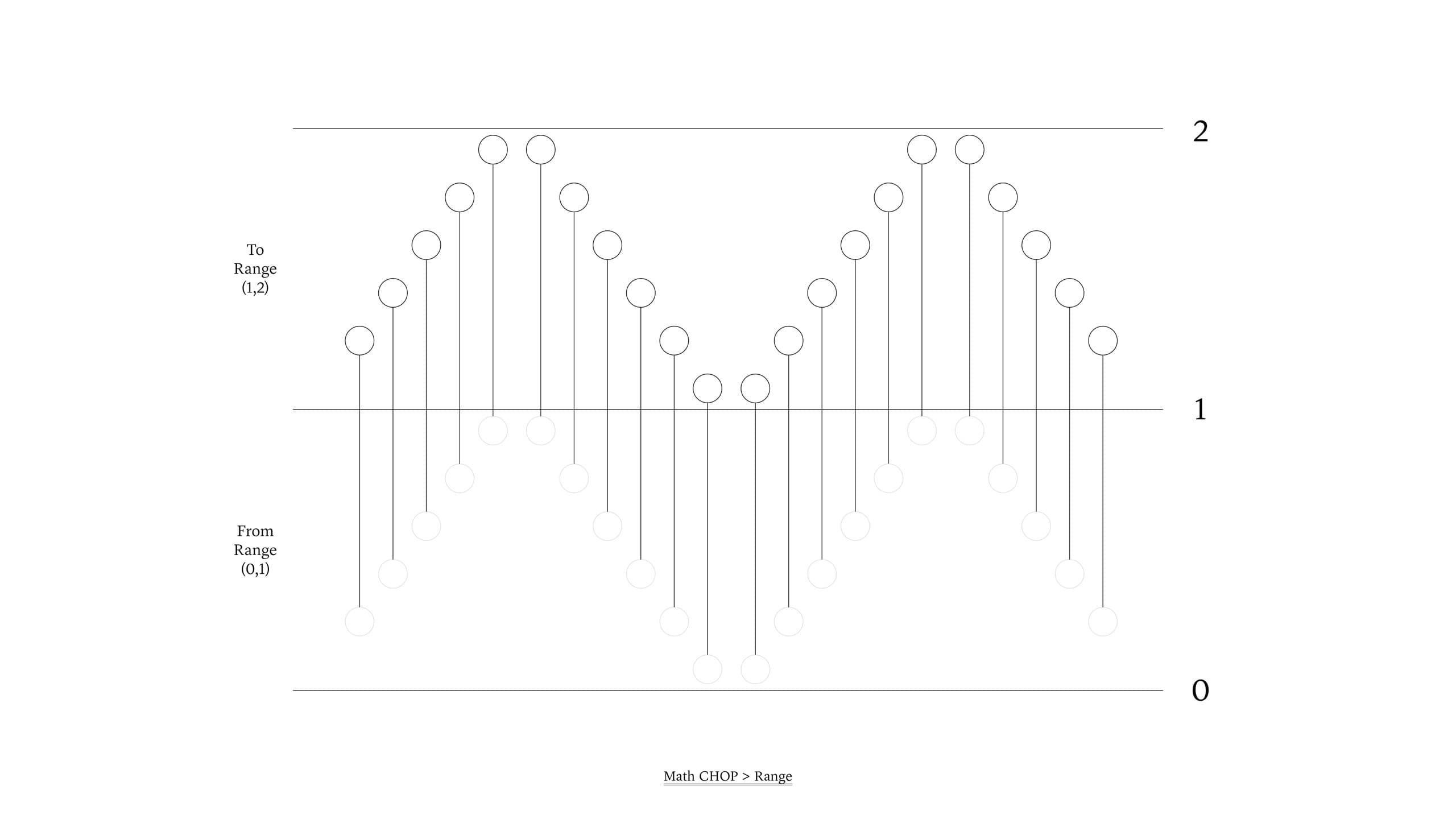 TouchDesigner WorkShop,≪손과 원 연결하기 : MediaPipe를 통한 Kinetic art≫ - 4