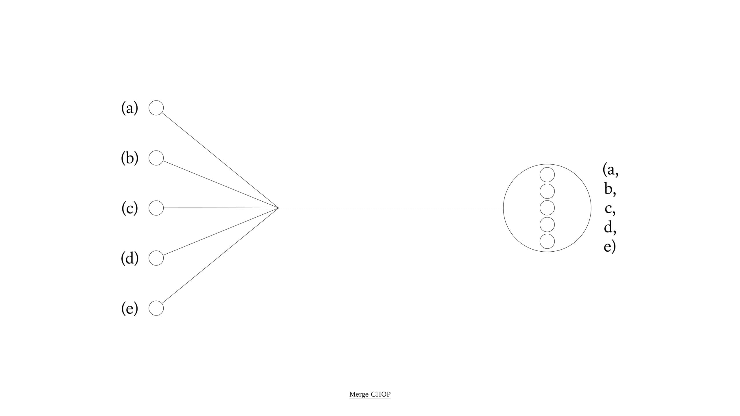 TouchDesigner WorkShop,≪손과 원 연결하기 : MediaPipe를 통한 Kinetic art≫ - 7