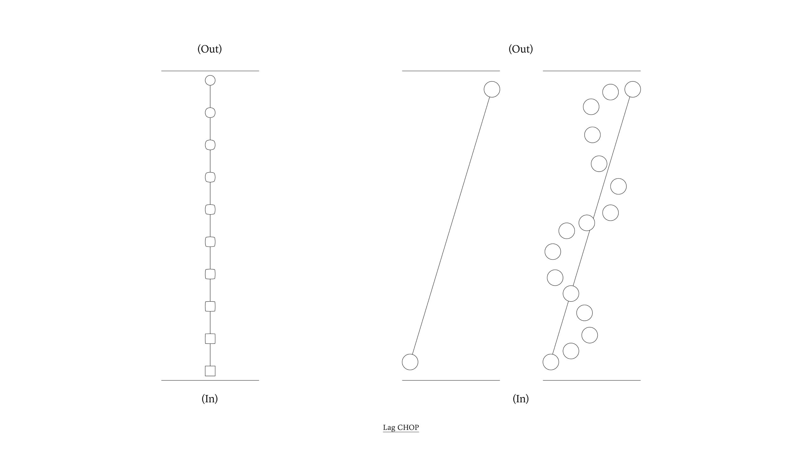 TouchDesigner WorkShop,≪손과 원 연결하기 : MediaPipe를 통한 Kinetic art≫ - 11
