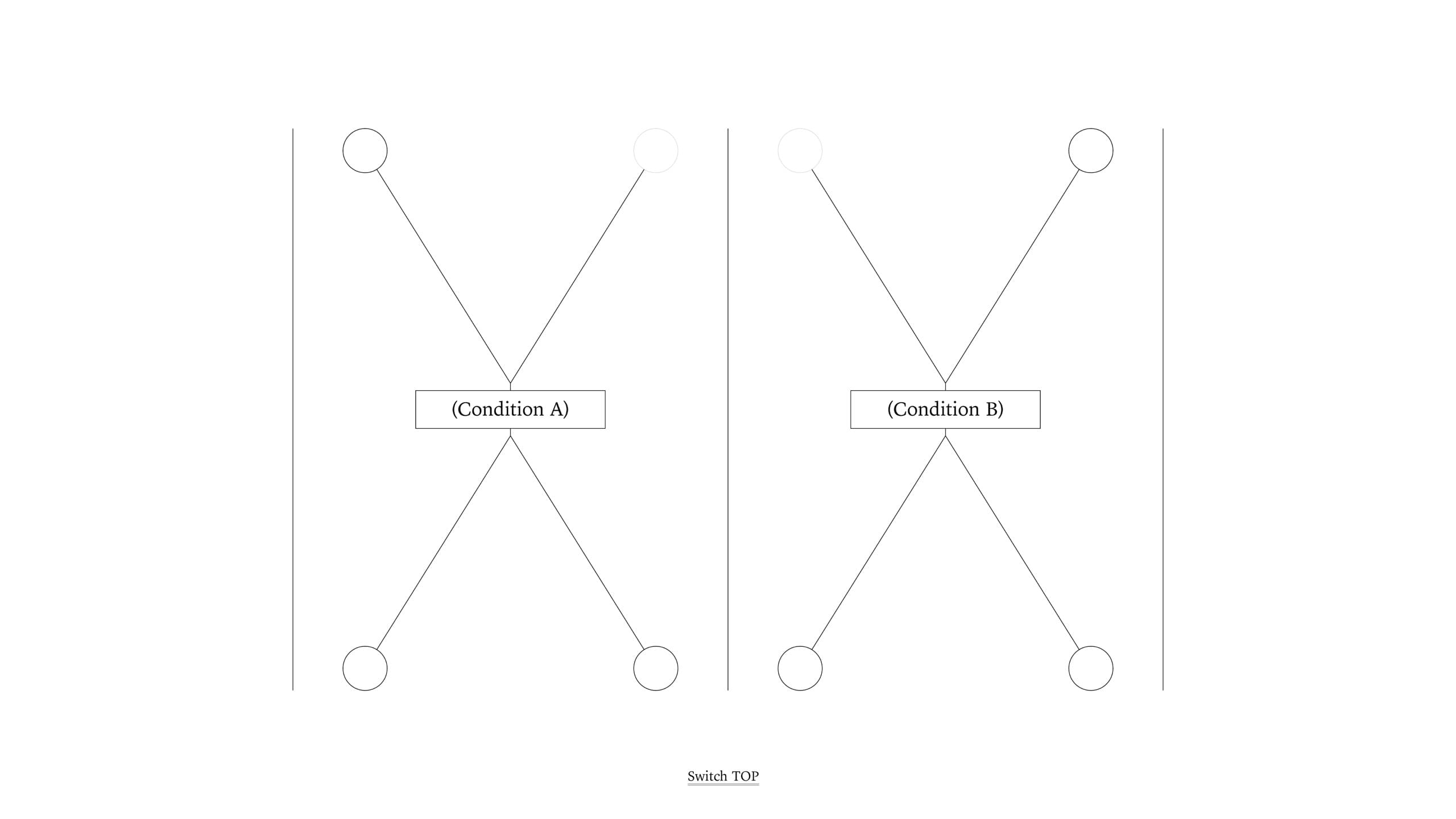 TouchDesigner WorkShop,≪손과 원 연결하기 : MediaPipe를 통한 Kinetic art≫ - 14