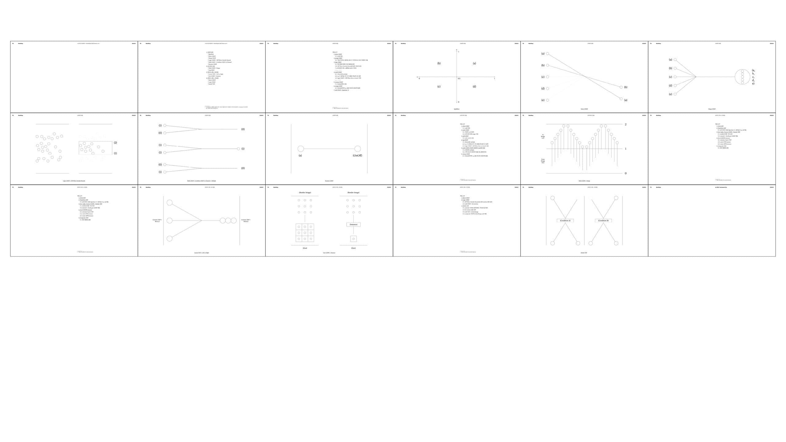 TouchDesigner WorkShop,≪손과 원 연결하기 : MediaPipe를 통한 Kinetic art≫ - 15