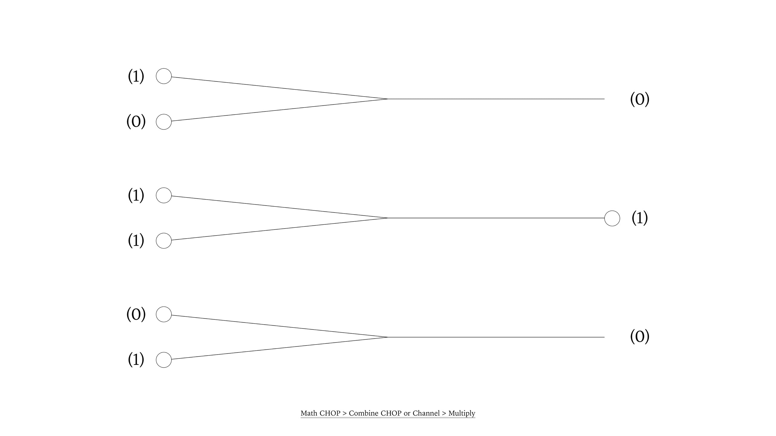 TouchDesigner WorkShop,≪손과 원 연결하기 : MediaPipe를 통한 Kinetic art≫ - 9