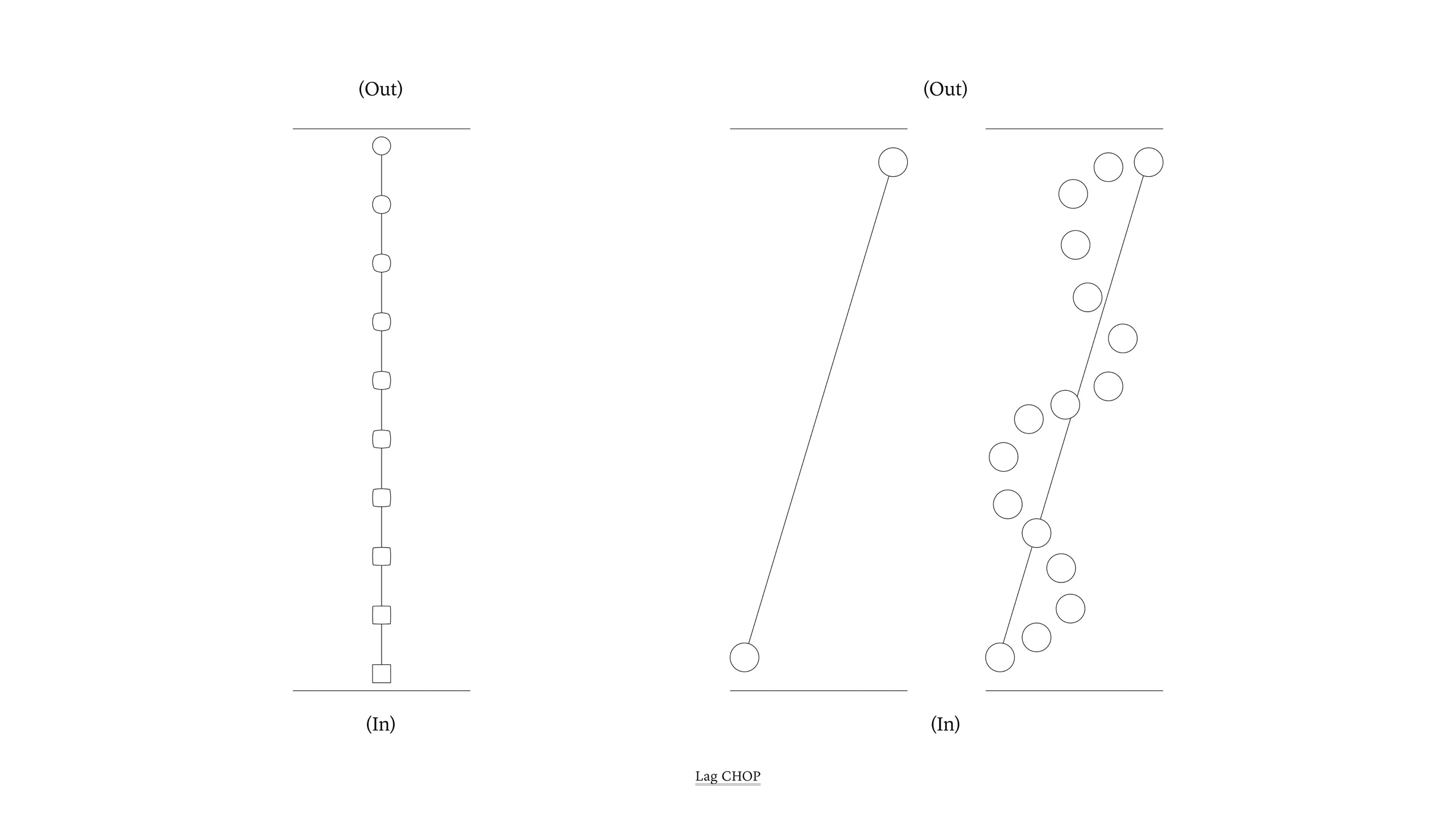 TouchDesigner WorkShop,≪손과 원 연결하기 : MediaPipe를 통한 Kinetic art≫ - 11