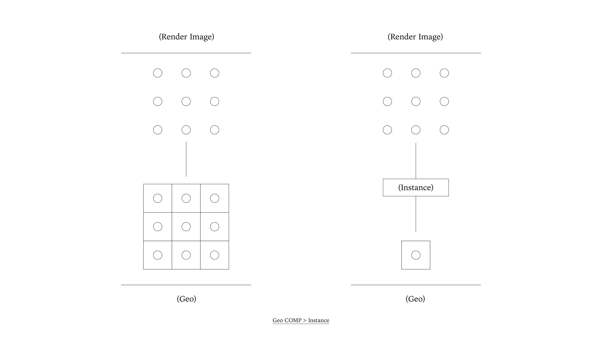 TouchDesigner WorkShop,≪손과 원 연결하기 : MediaPipe를 통한 Kinetic art≫ - 13